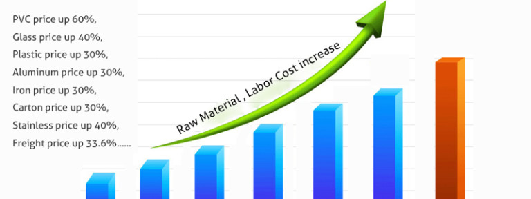 china-raw-material-price-is-rising-since-december-2016